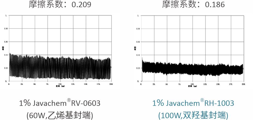 低烟无卤线缆料超高分子量特种硅胶.jpg