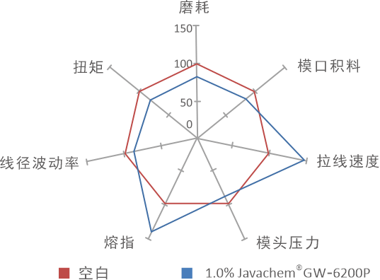 02创新型有机硅添加剂22.png