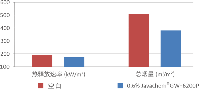 02创新型有机硅添加剂4.png